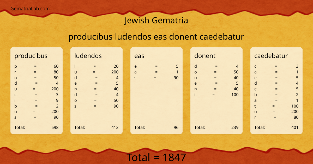producibus ludendos eas donent caedebatur in jewish Gematria